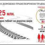 Analysis of accident statistics