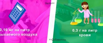 It was and became in the infographic about measuring alcohol in the blood of drivers