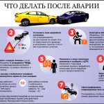 Что делать после аварии