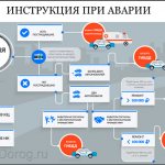 What to do in case of an accident