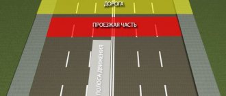 Элементы дороги