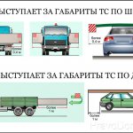 Груз больше габаритов по длине и ширине