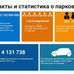 Some facts about parking