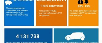 Some facts about parking