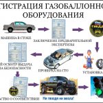 Decorating a gas car