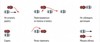 Dangerous driving