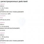 Отчёт АВинфо с именами и фамилиями владельцев транспортных средств