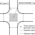 Перекресток и пересечение проезжей части