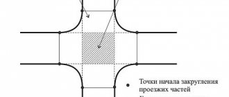 Crossroads and road crossings