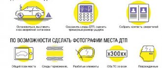 Procedure in case of an accident