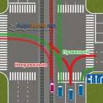 поворот со второго ряда на перекрестке