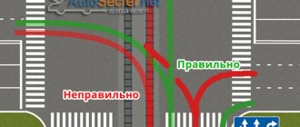 turning from the second lane at an intersection