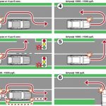 The amount of fines for crossing a continuous line.