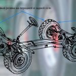 Different tires on different car axles