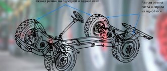 Разная резина на разных осях автомобиля