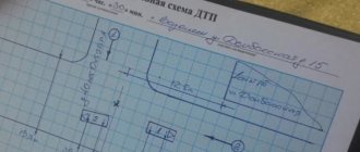схема дтп