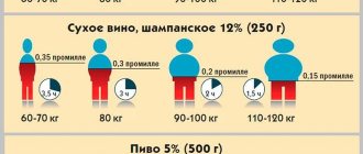 ppm content in alcohol