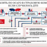 Ways to report an accident