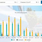 Статистика столкновений с собаками, кошками, коровами и другими животными за 2021 год