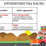 Страховка на автомобиль