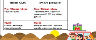 Страховка на автомобиль