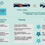 Виды франшиз КАСКО