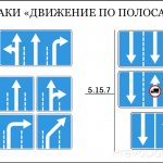 Types of signs Driving in lanes