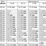 time for complete breakdown of ethanol in the blood in men