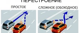 All the subtleties of applying the rule of interference on the right