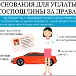 Замена паспорта оплата